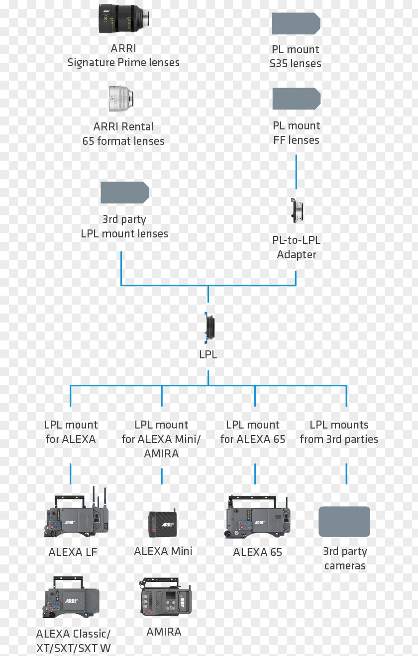 Camera Lens Arri PL Alexa Mount PNG