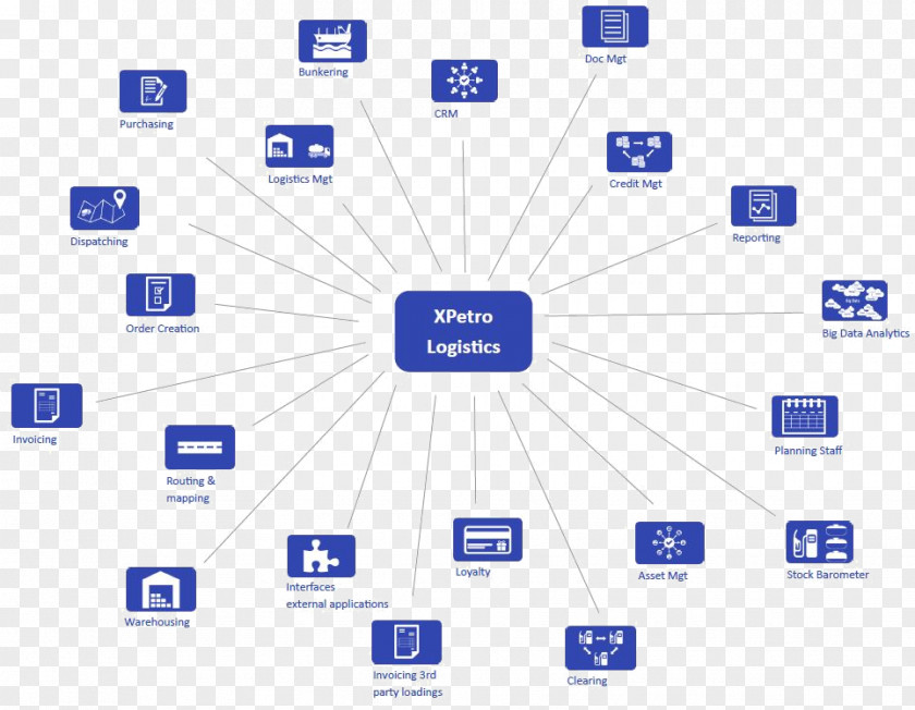 Research Method Brand Line Technology Point PNG