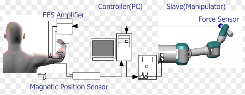 Technology Door Handle Engineering Line PNG