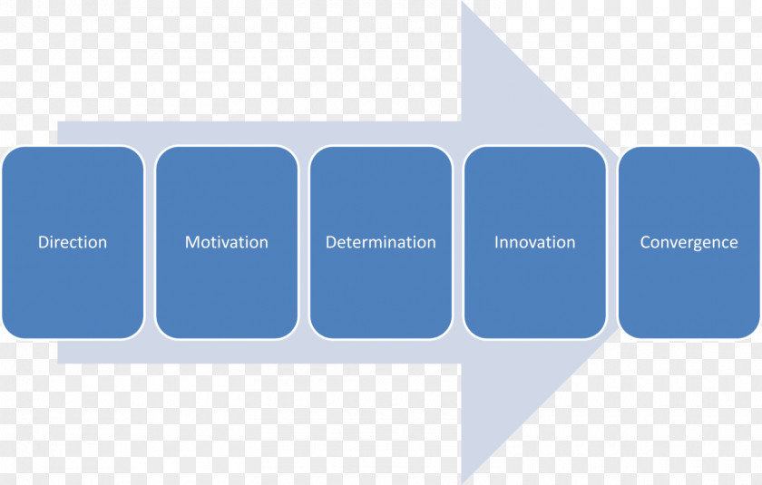 Informática Software Testing Computer Development Career Performance Engineering PNG