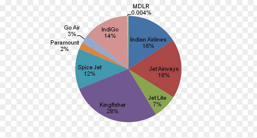 Languages Of Canada Spoken Language National Official PNG