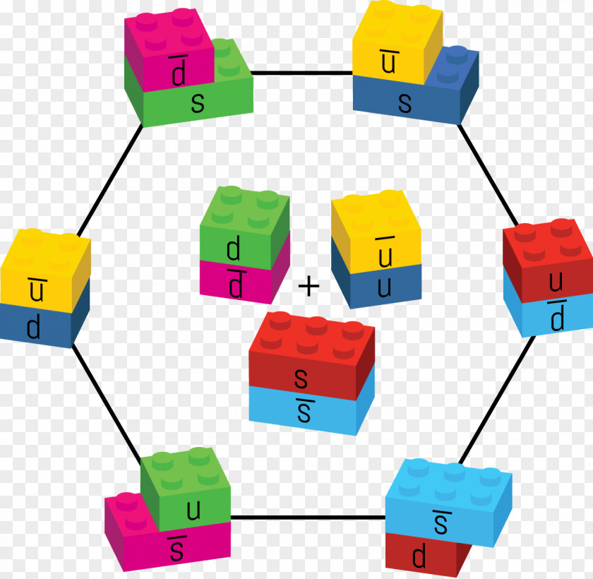 Meson Quark Electric Charge Antikvark Particle PNG