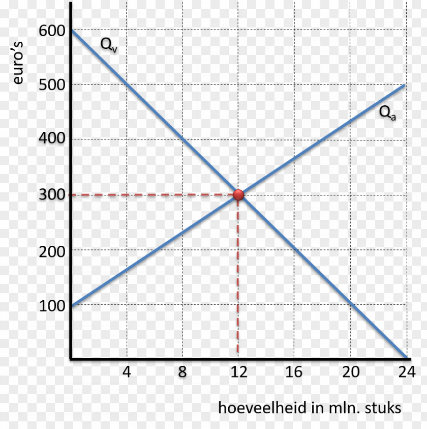 Triangle Economielokaal De Lijn Diagram PNG