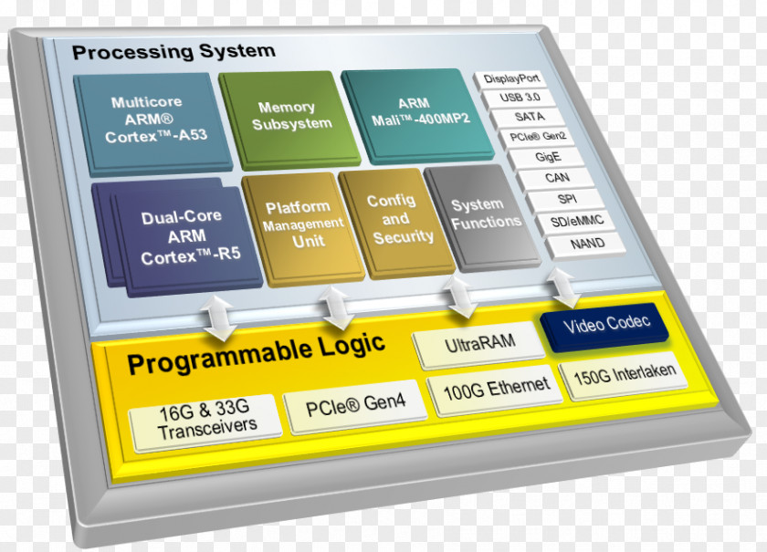 MPSoC Xilinx 96Boards Computer Software ARM Architecture PNG