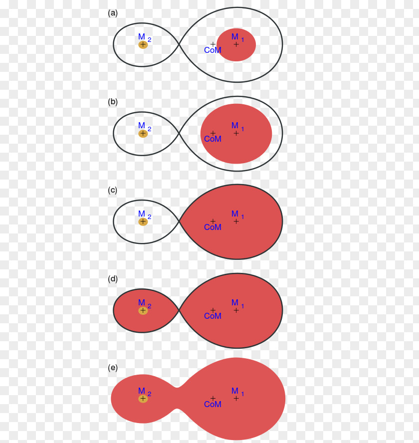 Algol Paradox Common Envelope Binary Star Mass PNG