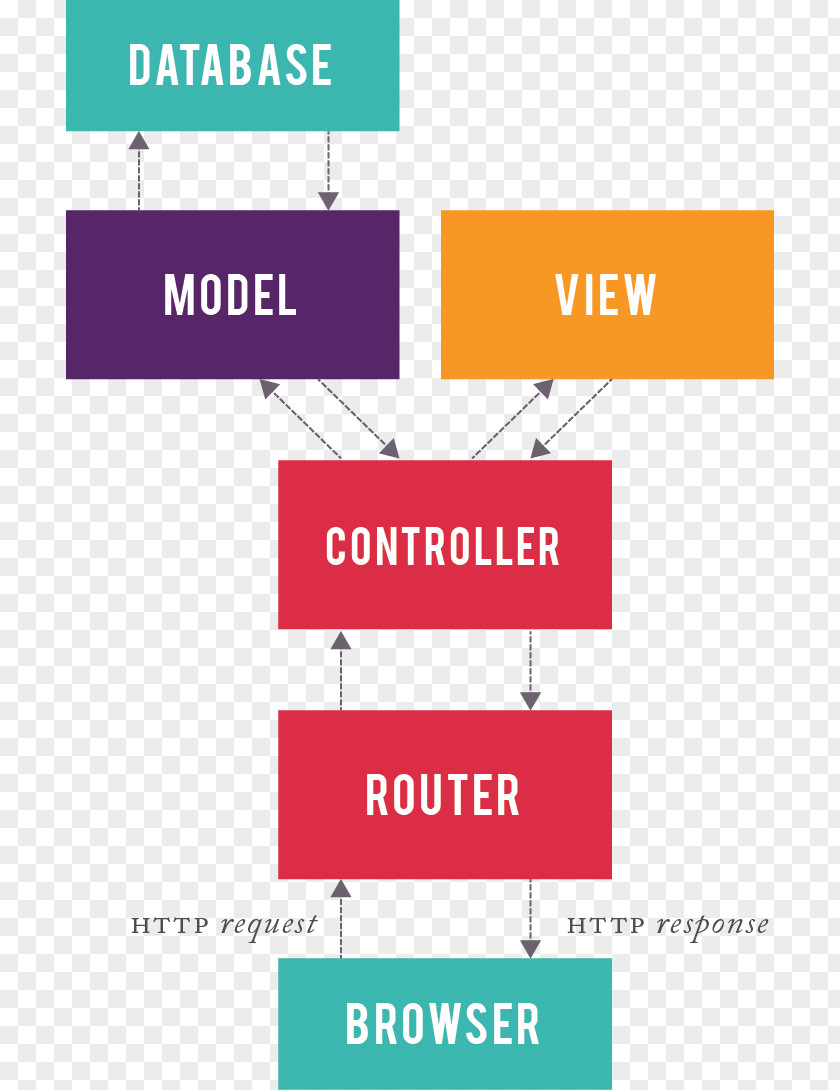 Ember.js Ruby On Rails JavaScript Sails.js Workflow PNG