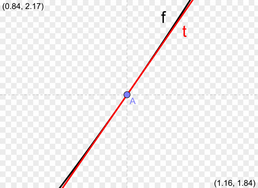 Line Tangent Secant Point Angle PNG