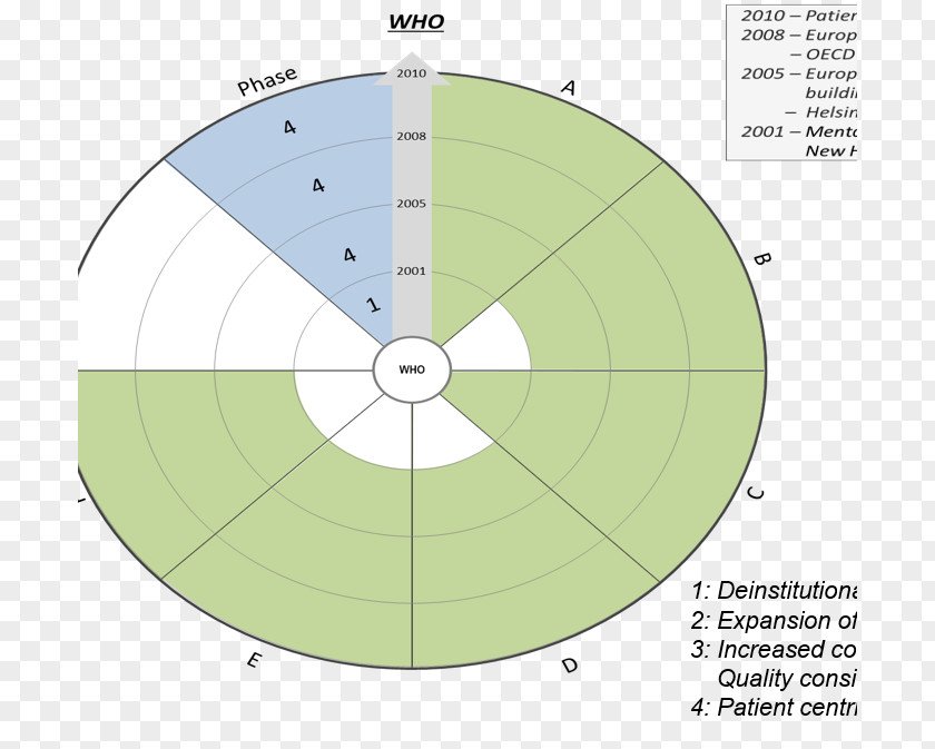 Mental Health Care Dementia Caregiver Product Design Diagram Game PNG