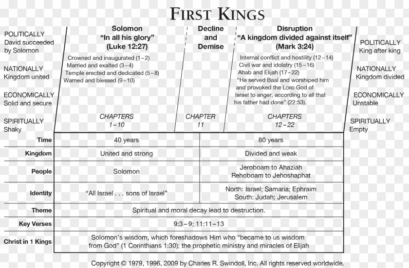 Books Of Kings 1 Samuel Bible 2 PNG