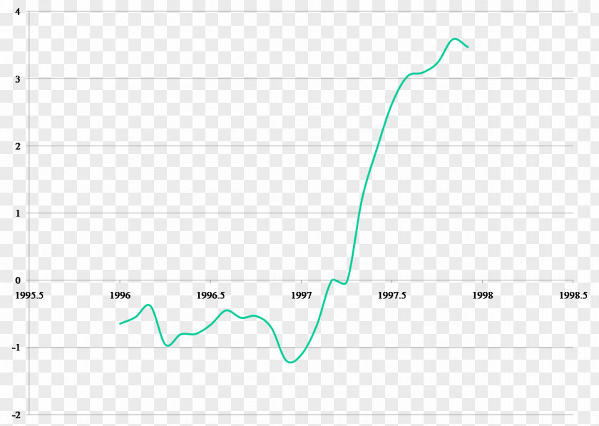 Layered Graph Area Rectangle Diagram Font PNG