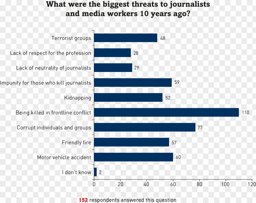 Respondent Journalism Diagram Essay Journalistic Objectivity Information PNG