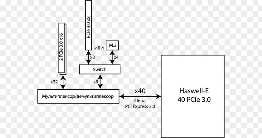 Amd Crossfirex Document Drawing White Technology PNG
