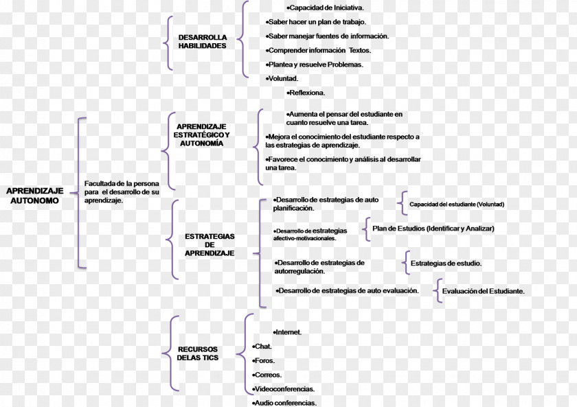 La Mente Del Creador Information Document Chart Text PNG