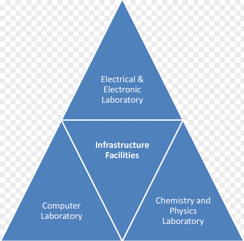 Laboratory Of Plasma Physics Organization Health Care Patient Corporate Accelerator Corporation PNG