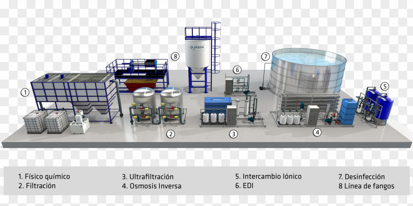 Water Industry Proces Produkcyjny Chemistry Engineering PNG