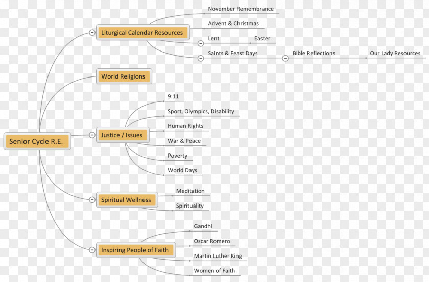 Bicycle Education Cycling Hjulström Curve Resource PNG