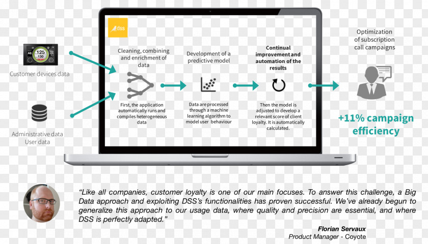 Marketing Churn Rate Customer Attrition Predictive Analytics Retention Data Mining PNG