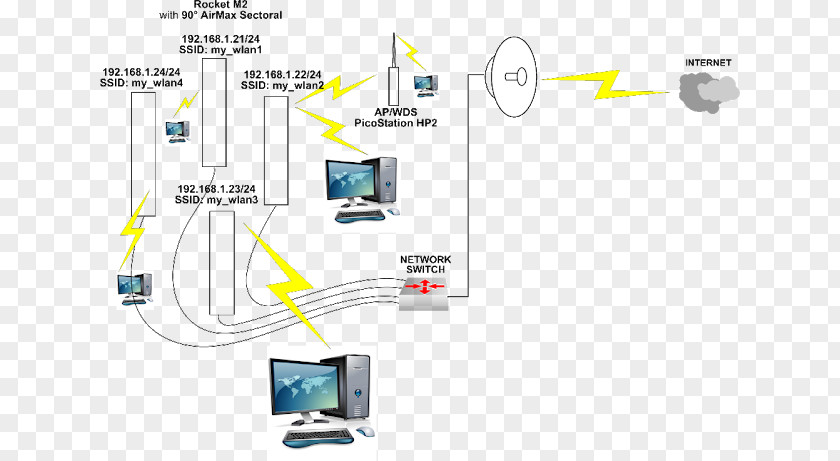 Routers Wireless LAN Wi-Fi Computer Network MikroTik PNG