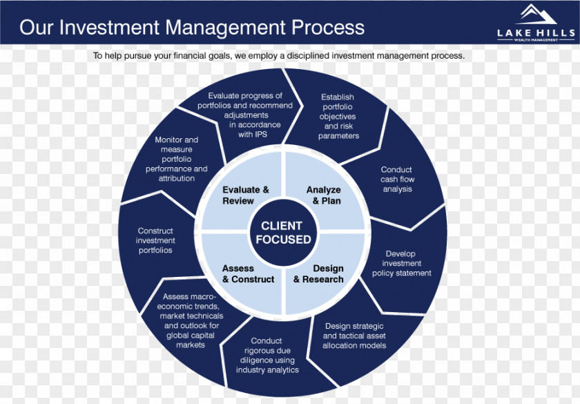 Fourpoints Asset Management Inc Investment Portfolio Security Wealth PNG