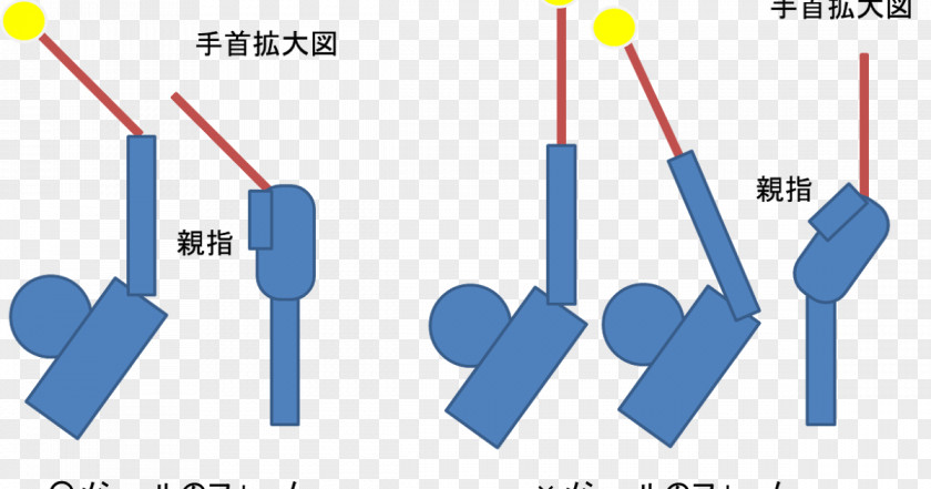 Volleyball Serve Receive Form Brand Graphics Product Design Diagram PNG