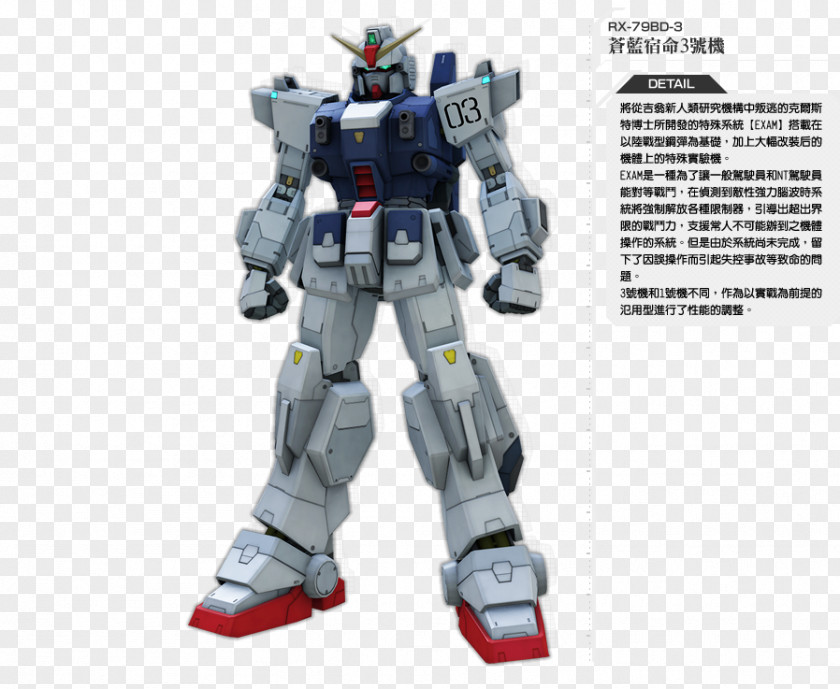 Destiny Mobile Suit Gundam Side Story: The Blue Gundam: Stories Zeonic Front Crossfire Thoroughbred PNG