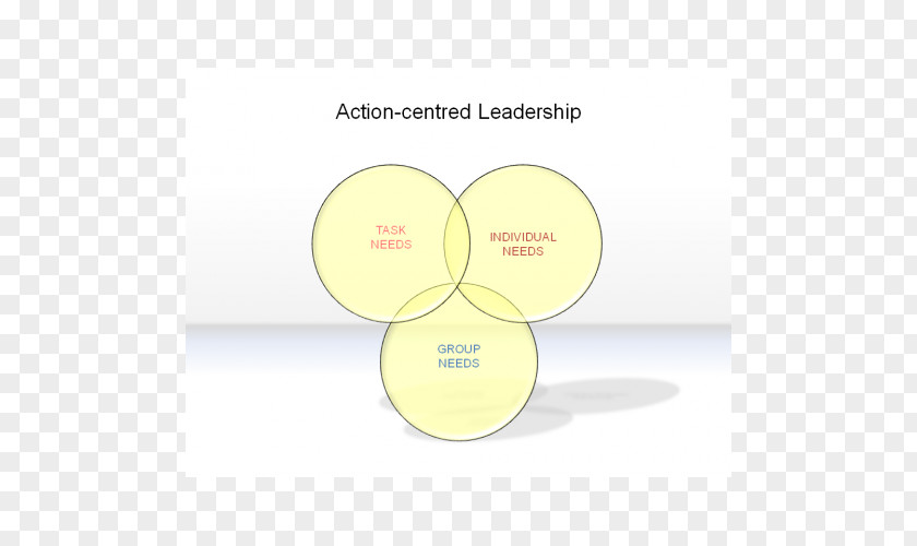 Situational Leadership Model Brand Material PNG