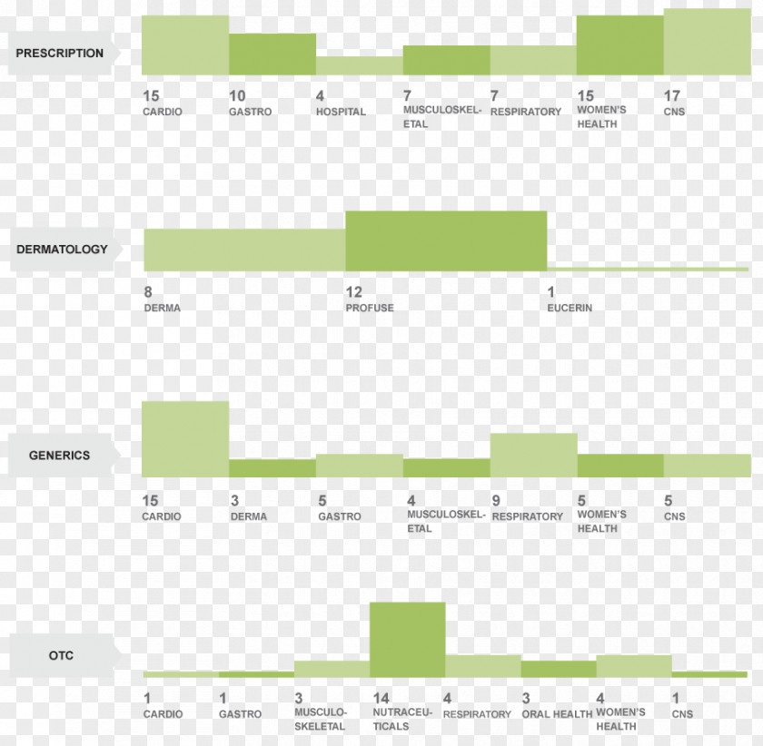 Biotechnology Innovation Organization Process New Product Development PNG