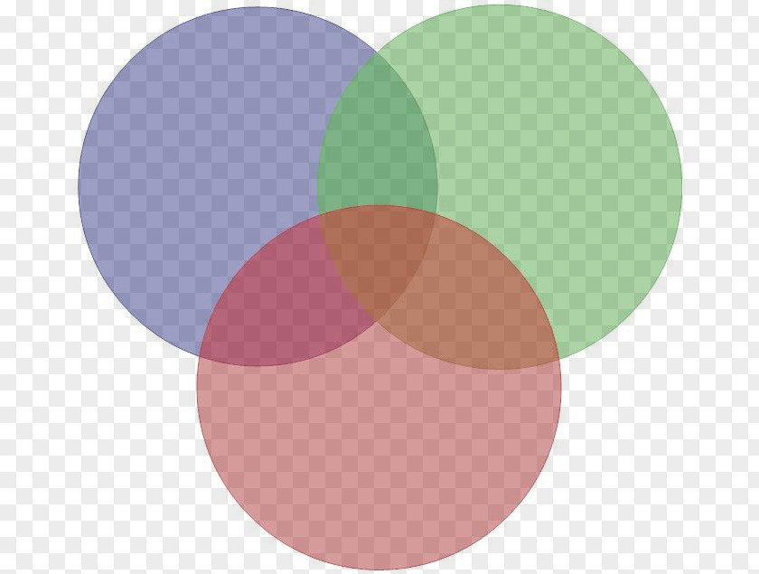 Circle Venn Diagram Color Drawing PNG