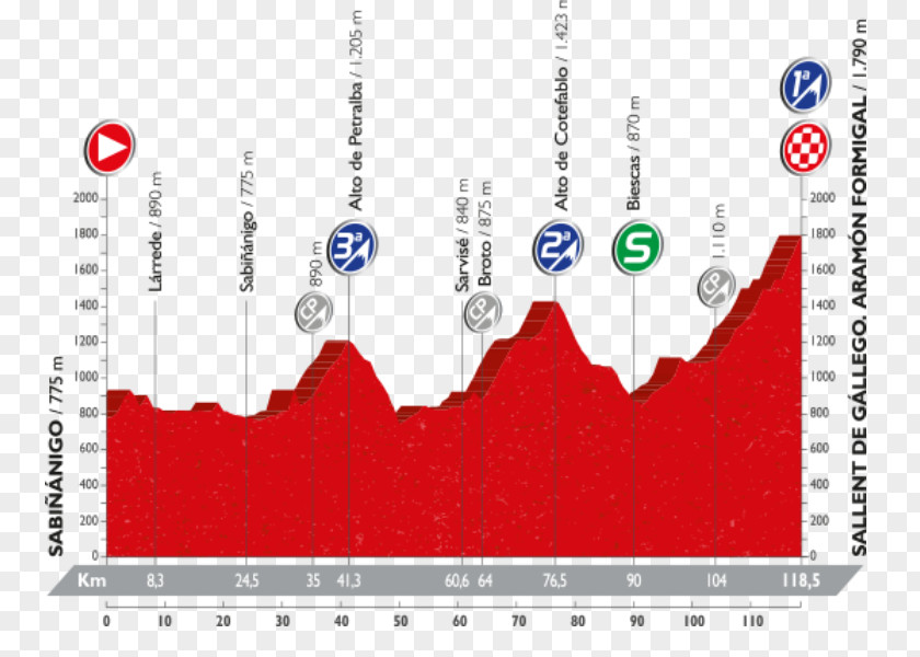 Cycling 2017 Vuelta A España 2016 2018 Lakes Of Covadonga 2015 PNG