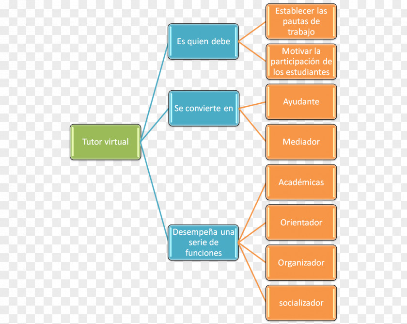 Learning English Virtual Community Role Social Group Internet Forum PNG