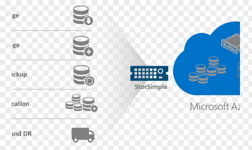 Private Appointment StorSimple Microsoft Azure Corporation Cloud Computing Storage PNG