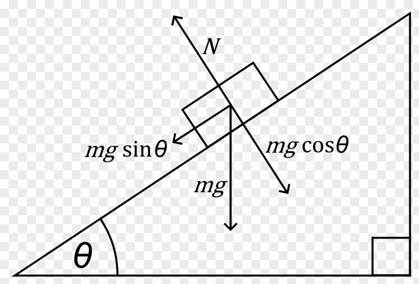 Plane Inclined Normal Force Frictionless PNG