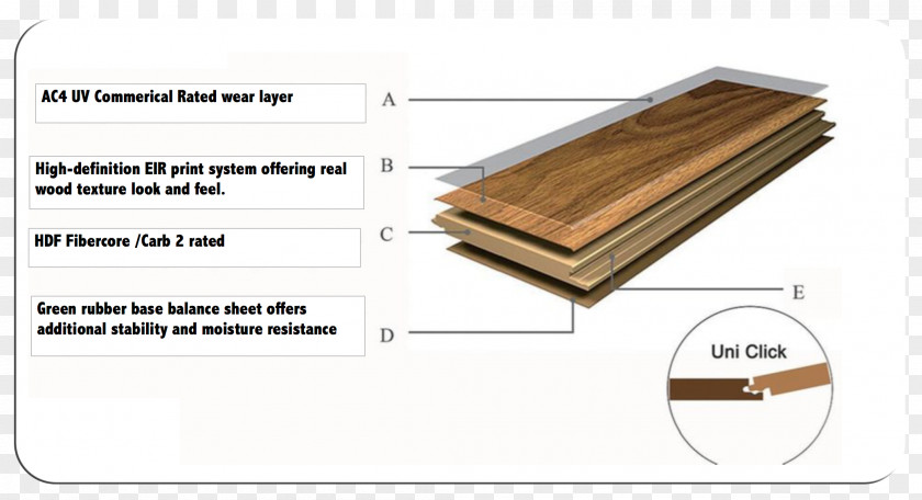 Carpet Wood Flooring Laminate Material PNG
