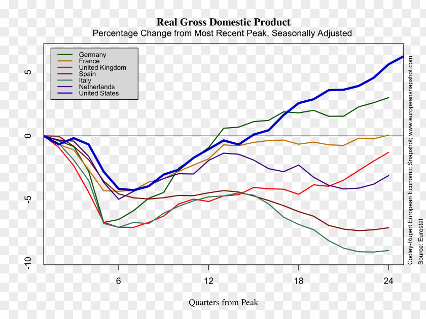 United Kingdom Economy Economic Development Economics Real Gross Domestic Product PNG
