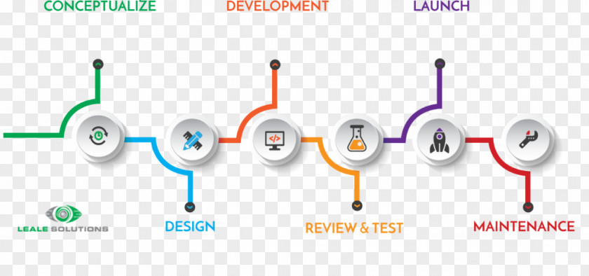 Web Design Mobile App Development Application Software Website PNG