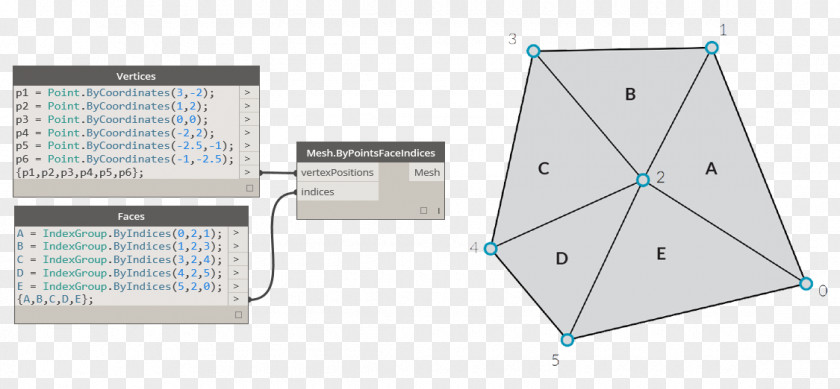 Geometric Mesh Polygon Vertex Face Point PNG