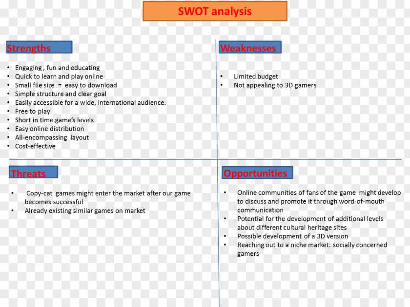 Swot Idea World Heritage Site Video Game PNG