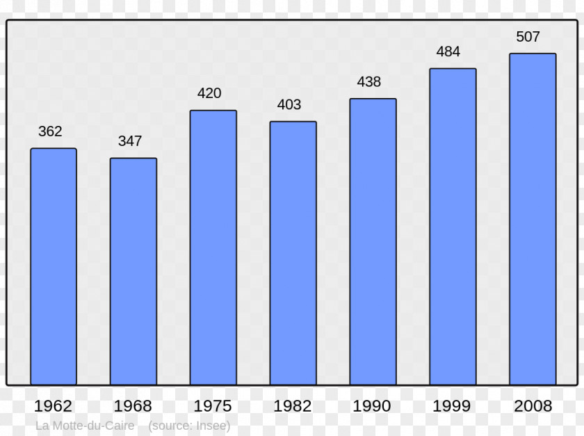 Census Llo Arpajon Forcalquier Wikipedia Pic De Finestrelles PNG