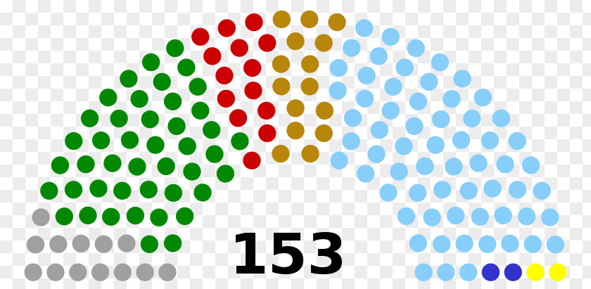 Spanish General Election, 2016 Spain 1996 2015 Senate PNG