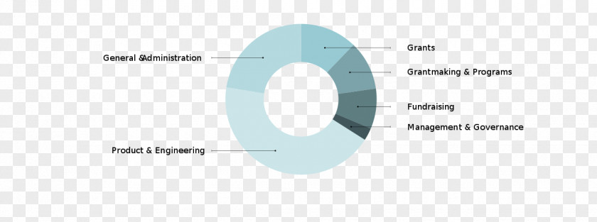 Annual Report Brand Logo Circle PNG