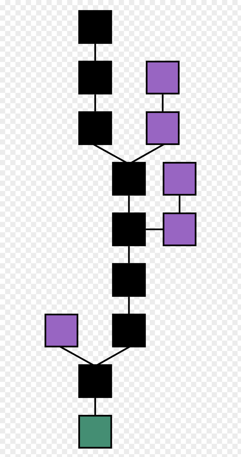 Blockchain Directed Acyclic Graph Bitcoin Cryptocurrency IOTA PNG