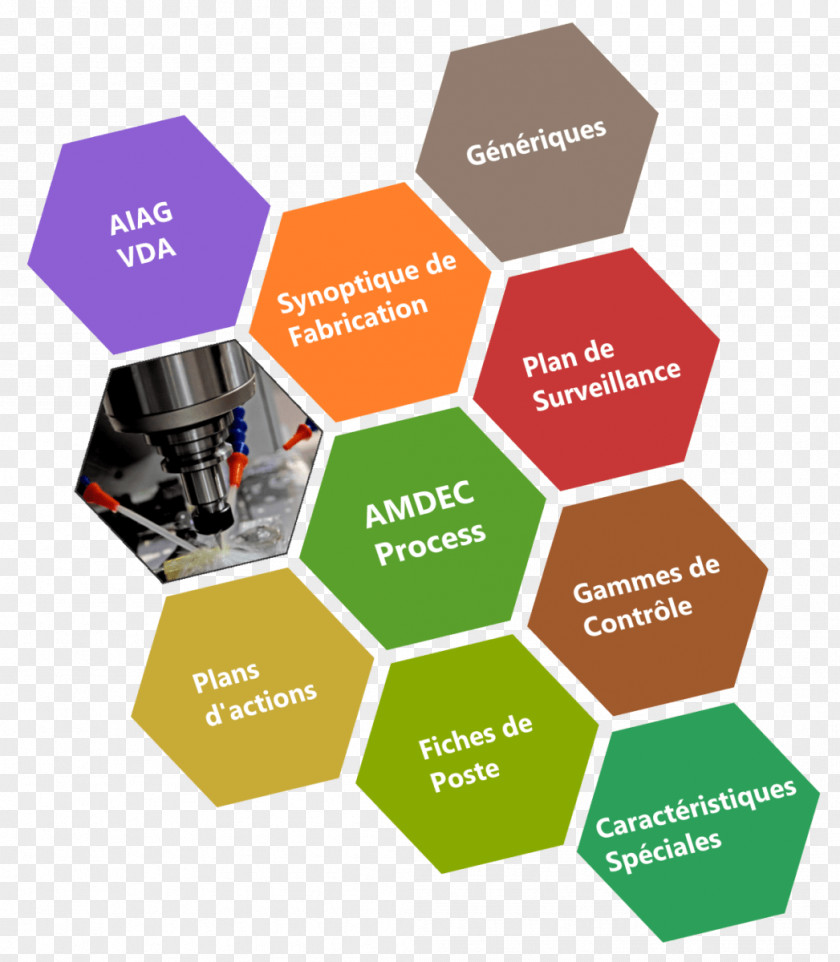 Production Process Tile Failure Mode And Effects Analysis Mode, Effects, Criticality Design Wall PNG