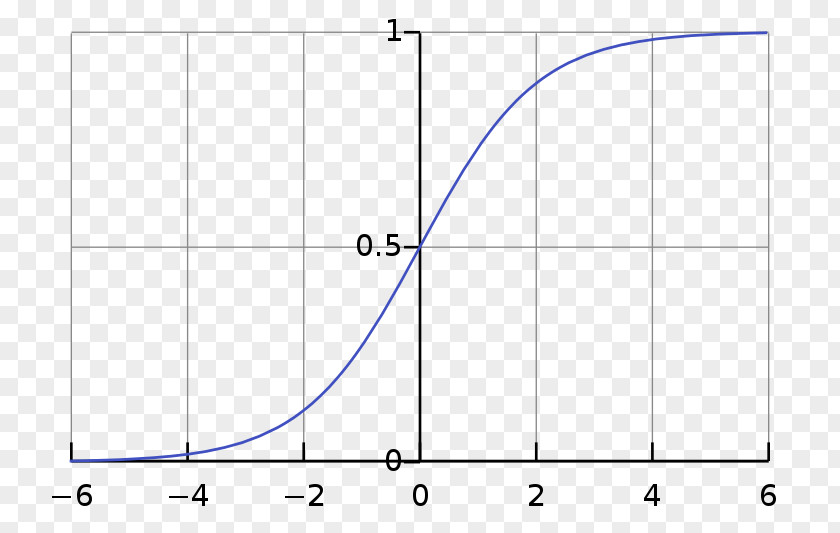 Curve Logistic Function Sigmoid Logit Graph Of A PNG