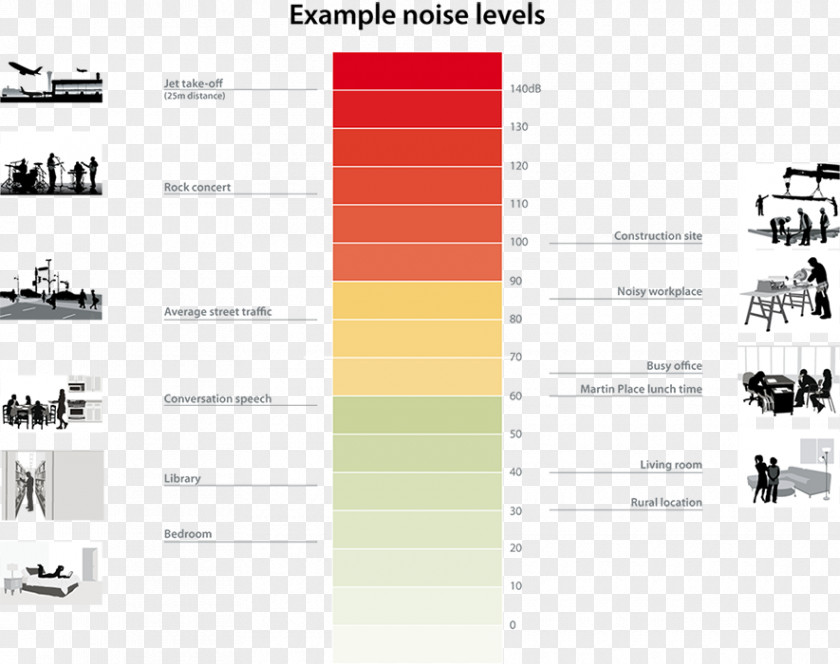 Noise Decibel Ambient Level Pollution Aircraft PNG