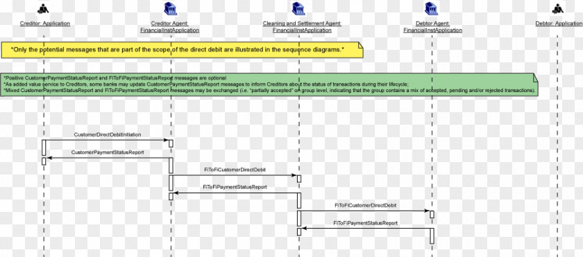 ISO 20022 Direct Debit Information Payment Financial Transaction PNG