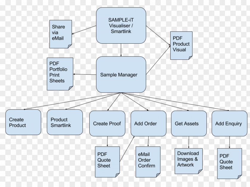 Workflow Business Process Technology Virtual Team PNG