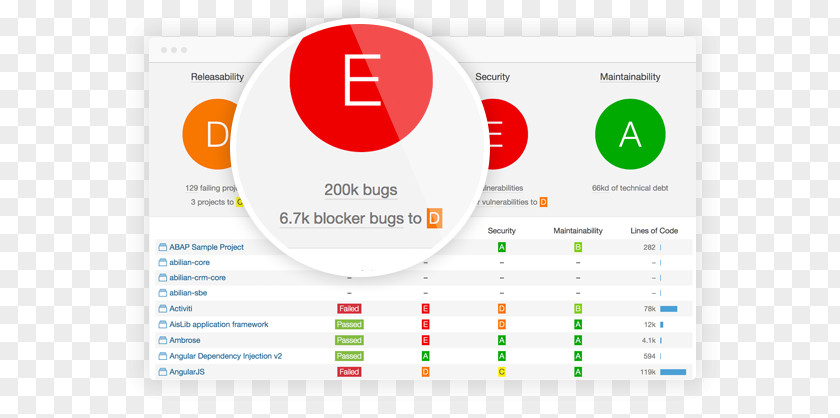 Portfolio Management Process Cycle SonarQube SonarSource Quality Computer Software PNG