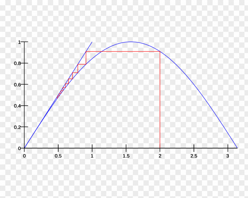 Fixed Triangle Line Circle Point PNG