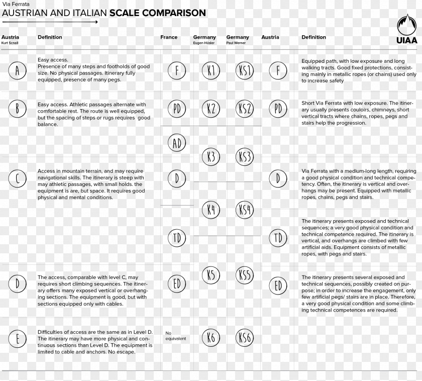 Mountain Climbing Festival Via Ferrata Grade International And Mountaineering Federation Degree Of Difficulty PNG