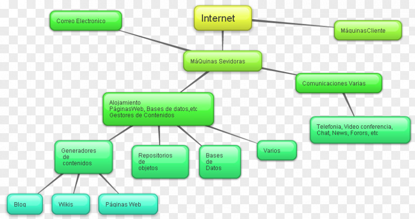 Mapa Conceptual Concept Map Mind Passive Circuit Component PNG